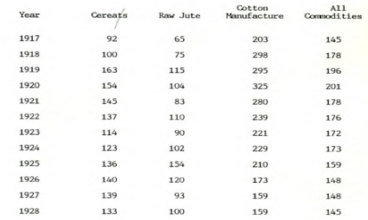 The Problem of Rural Indebtedness