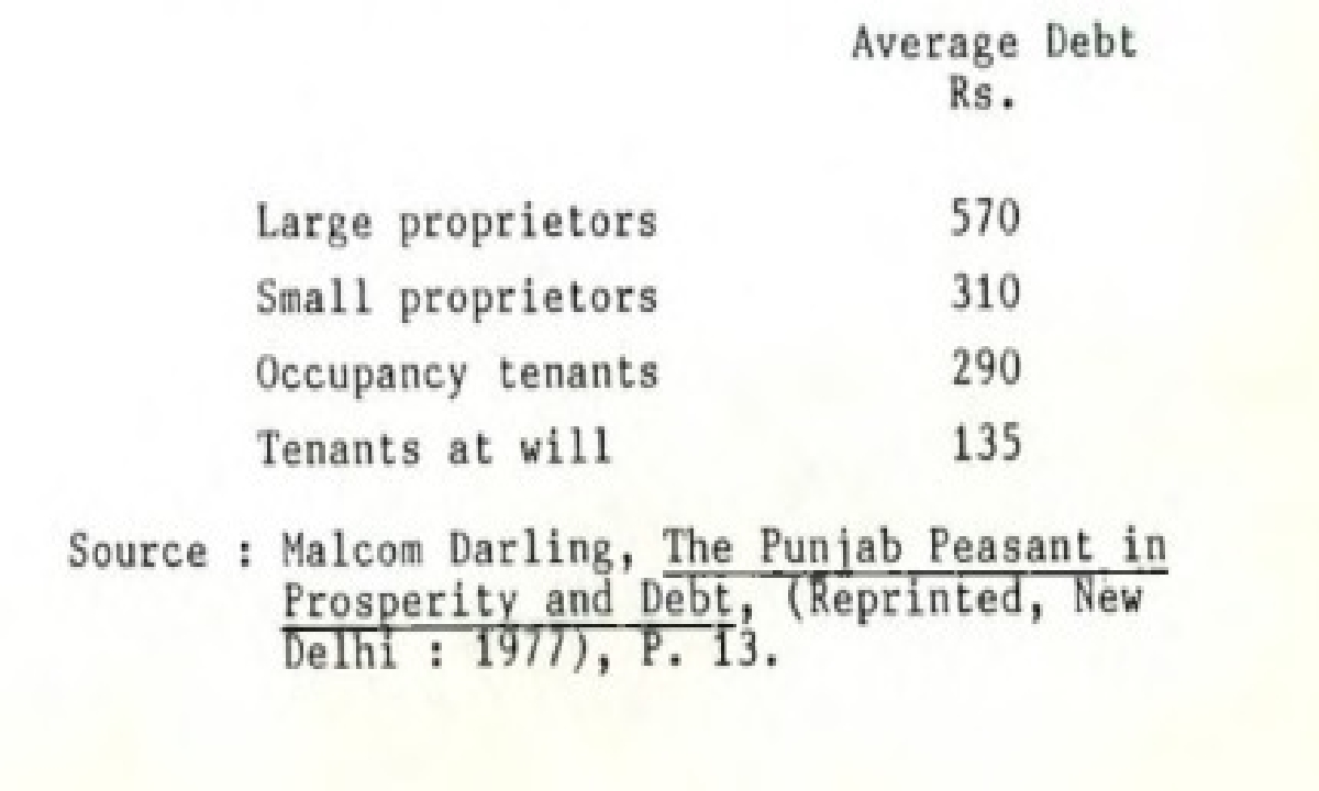 The Problem of Rural Indebtedness