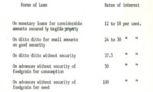 The Problem of Rural Indebtedness