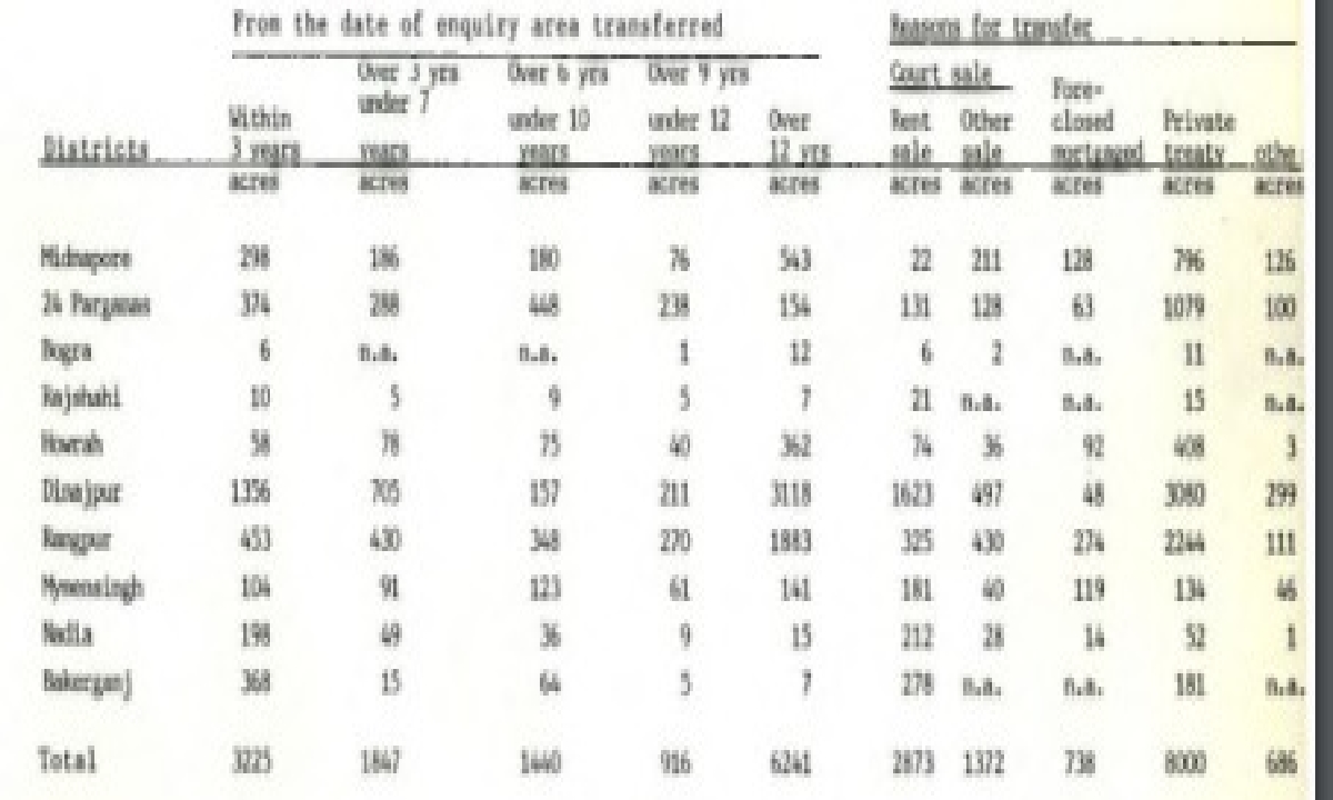 The Problem of Rural Indebtedness