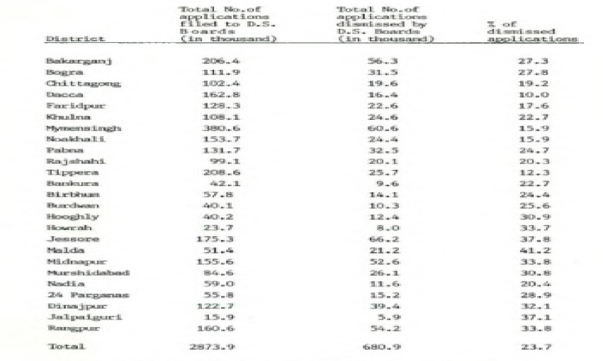 The Working of the Debt Settlement Boards