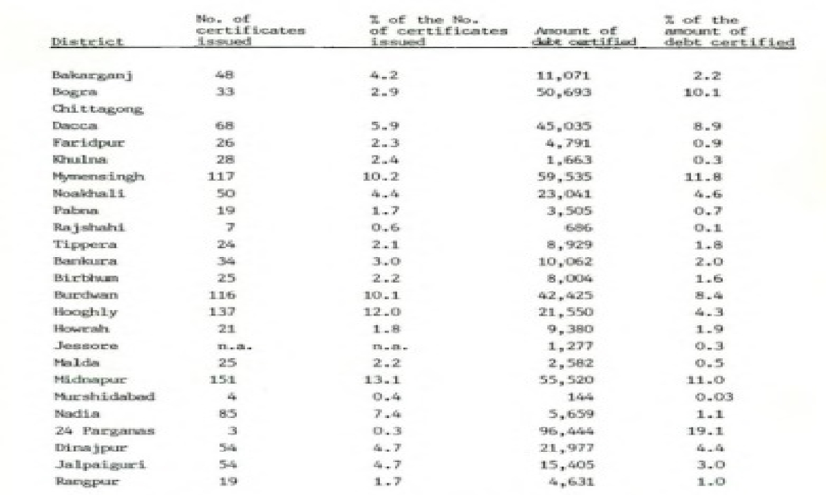 The Working of the Debt Settlement Boards