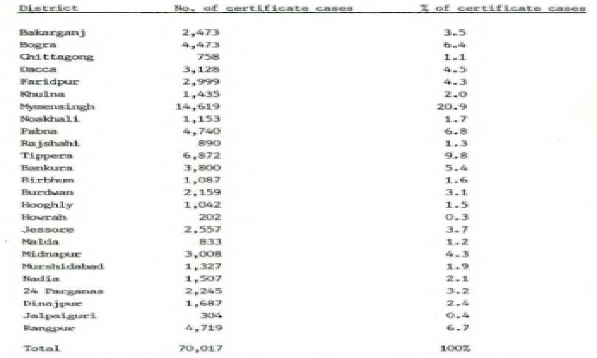 The Working of the Debt Settlement Boards