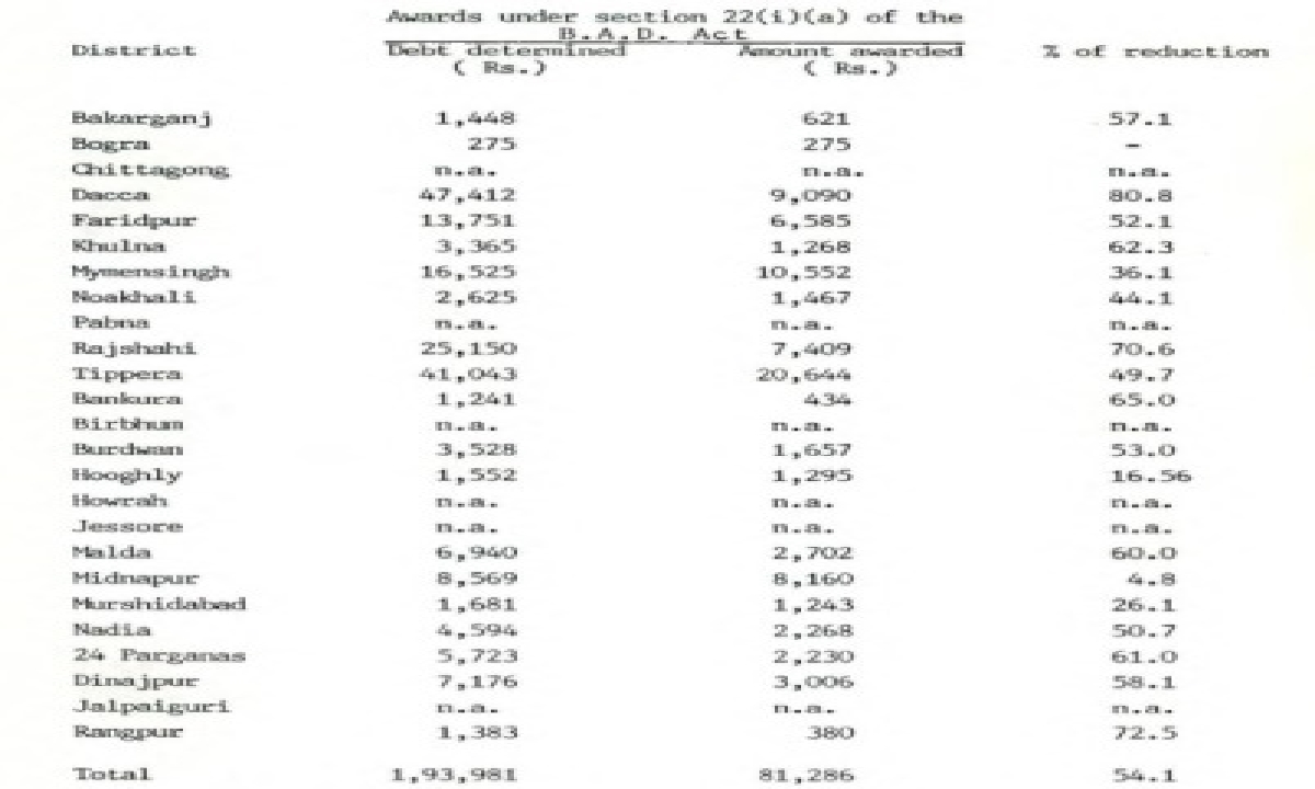 The Working of the Debt Settlement Boards