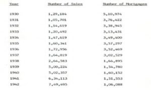 The Working of the Debt Settlement Boards